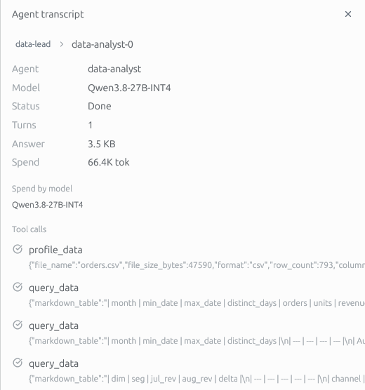 Drilling into the analyst: the queries it ran and what they returned